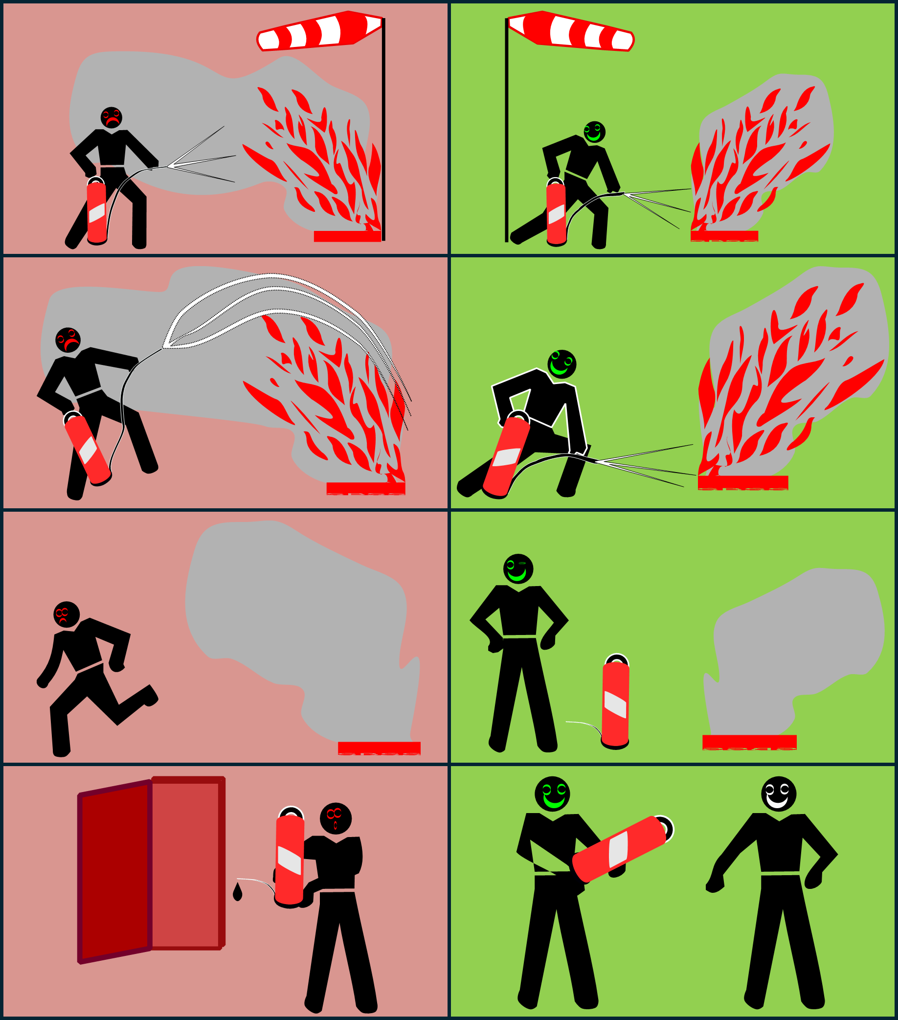 Löschen aber richtig