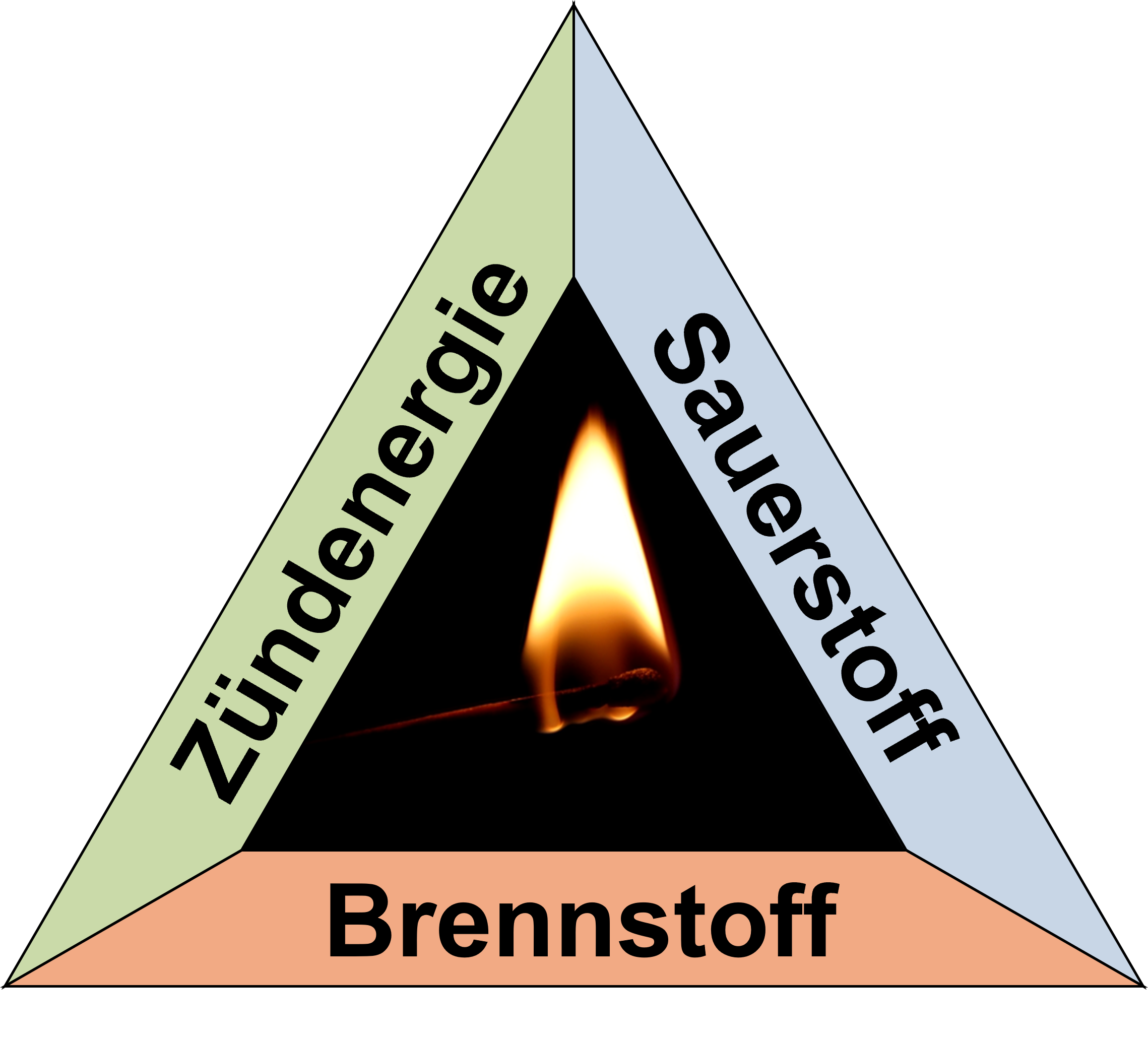 Branddreieck